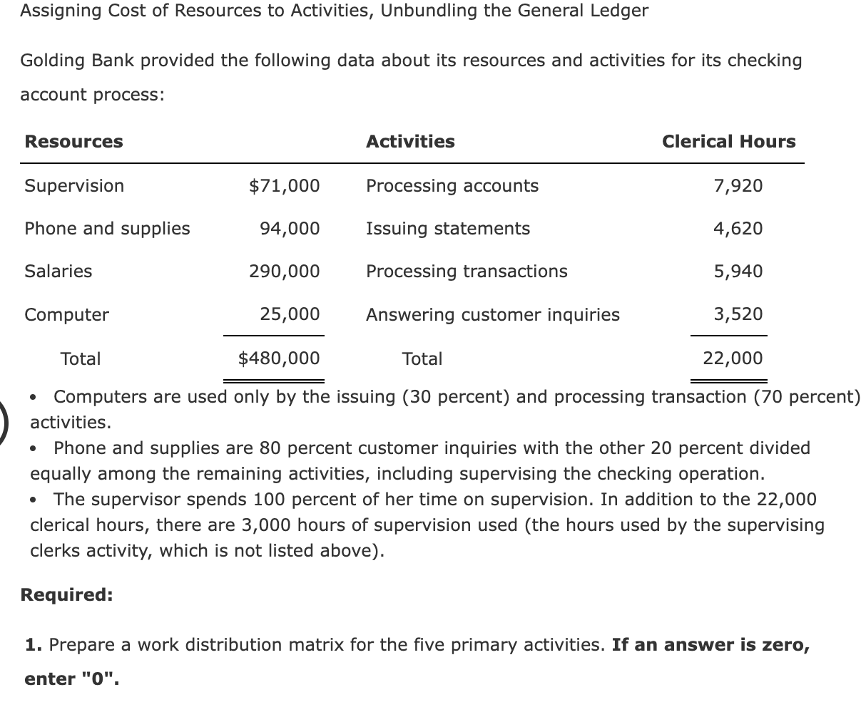 Solved Assigning Cost of Resources to Activities, Unbundling | Chegg.com