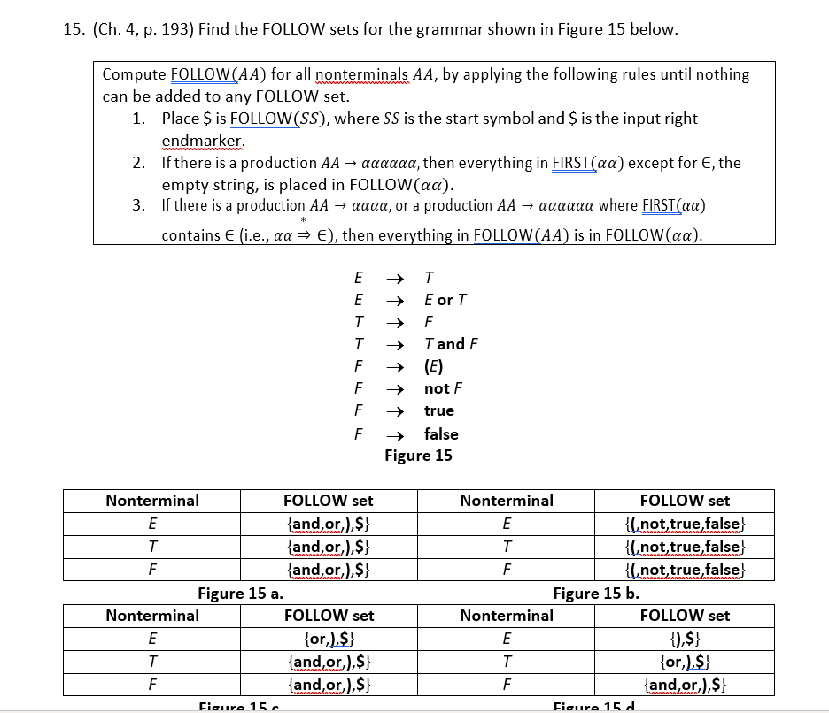 Solved Compute FOLLOW (AA) for all nonterminals AA, by | Chegg.com