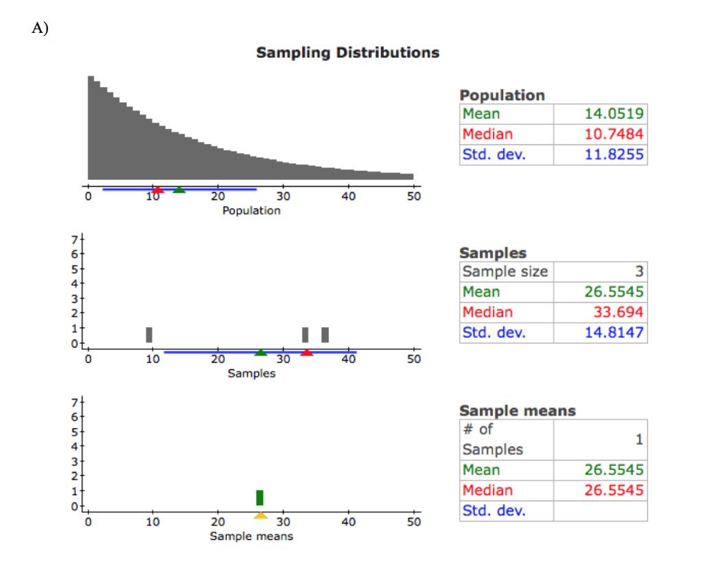 We will use the sampling distribution applet in chegg