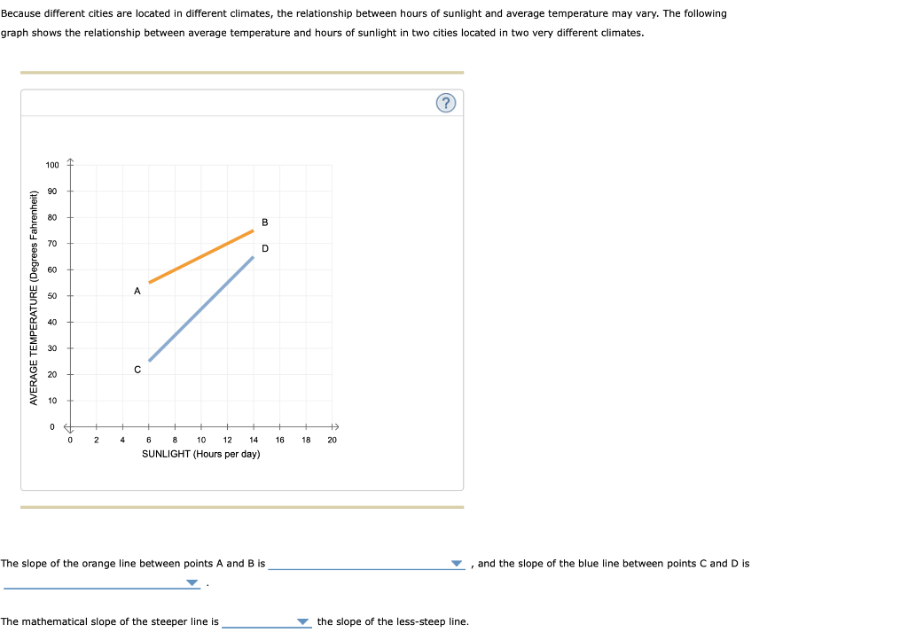 Solved 3ecause Different Cities Are Located In Different Chegg Com