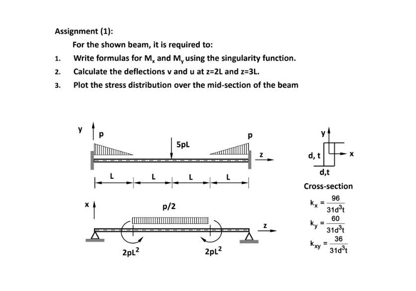 Solved Assignment (1): For the shown beam, it is required | Chegg.com