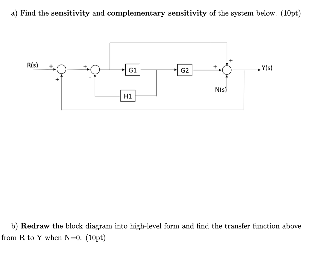 Solved a) Find the sensitivity and complementary sensitivity | Chegg.com
