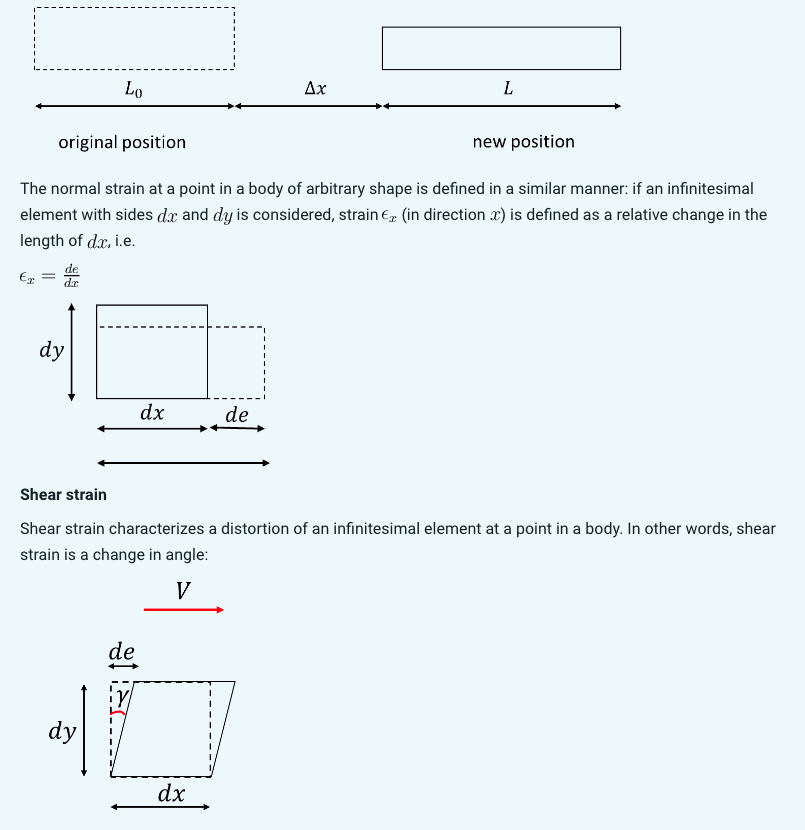 Solved Strain In order to describe the deformation of a body | Chegg.com