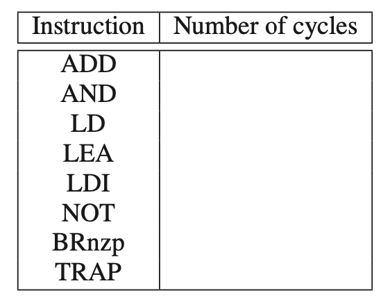 Solved very LC-3 instruction takes eight cycles to be | Chegg.com