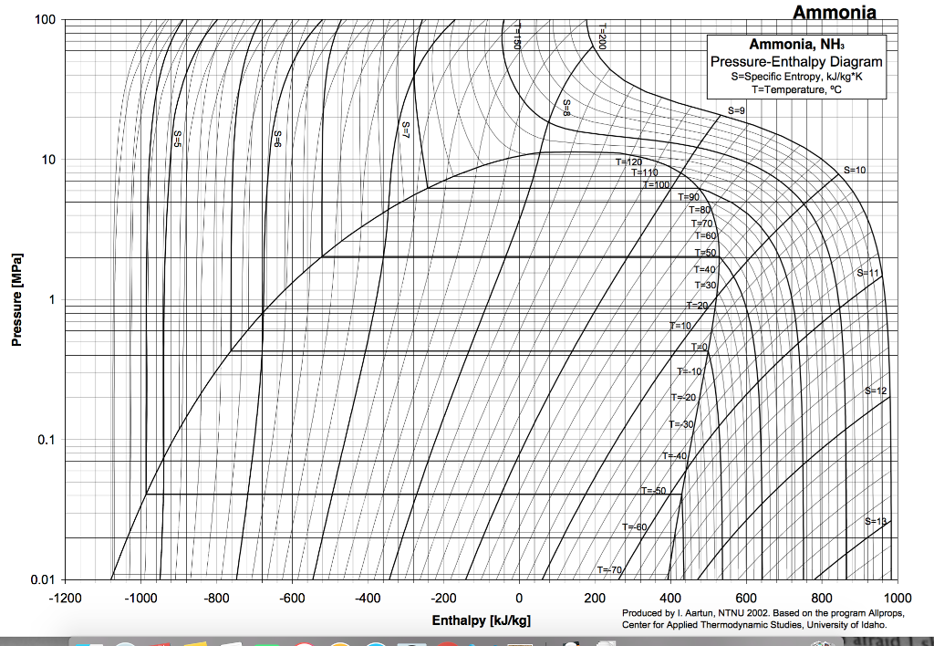 [DIAGRAM] R 717 Pressure Enthalpy Diagram