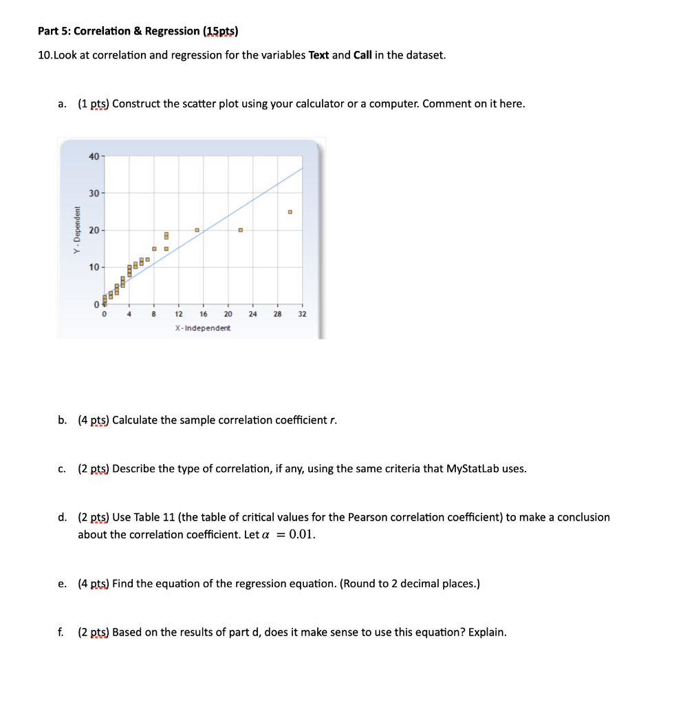 Solved (data for calls) 0, 0, 0, 0, 0, 0, 0, 0, 0, 0, 0, 0, | Chegg.com