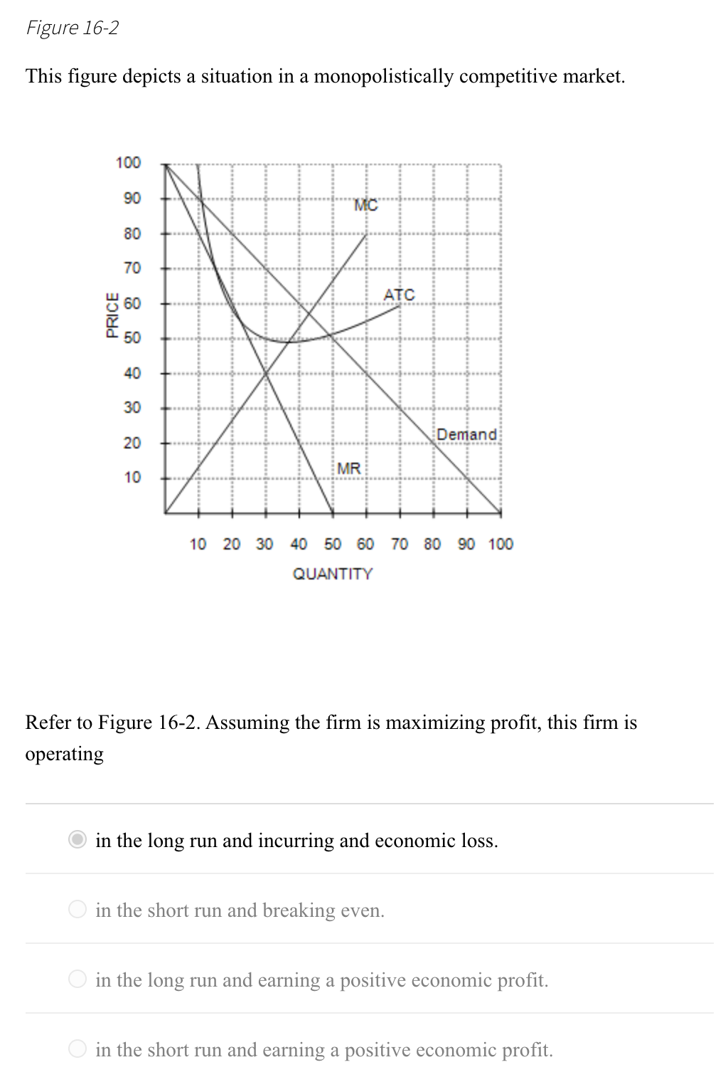 Solved Figure 16-2 This Figure Depicts A Situation In A | Chegg.com