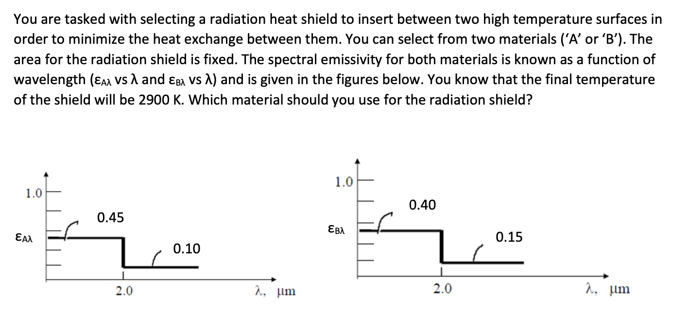 Solved You are tasked with selecting a radiation heat shield | Chegg.com