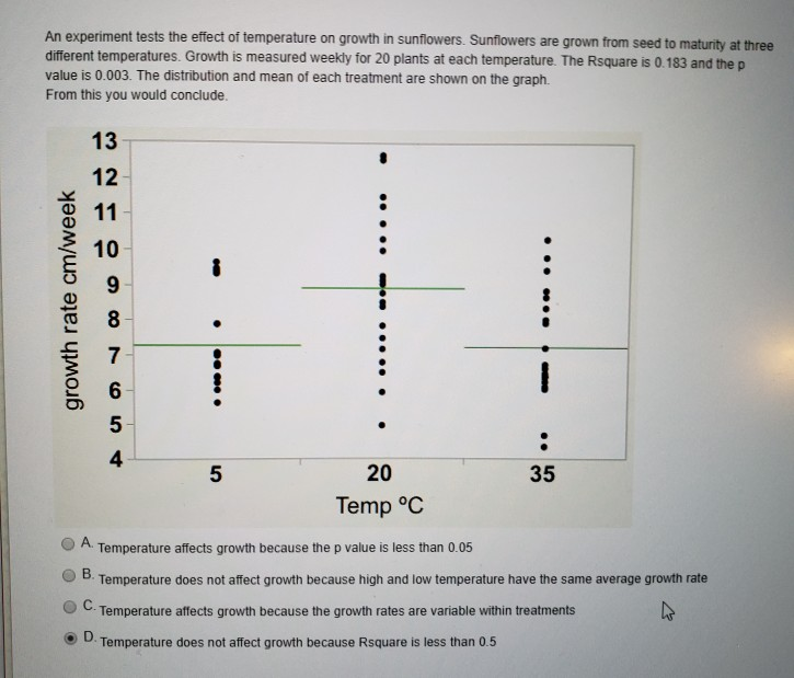 Solved Based on the graph depicting the relationship between | Chegg.com