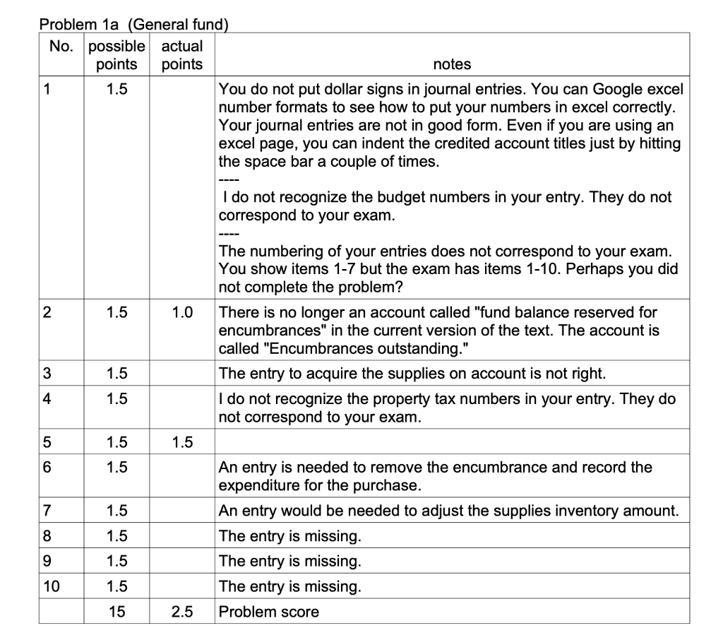 Solved Problem 1 This problem has two parts, part 1a and | Chegg.com