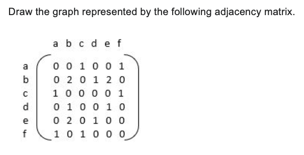 Solved Draw the graph represented by the following adjacency | Chegg.com