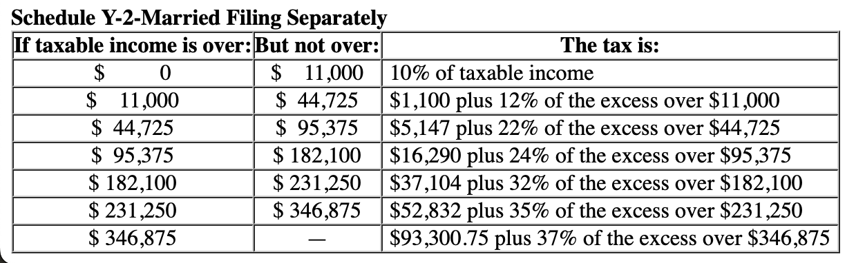 Solved Whitney received $75,000 of taxable income in 2023. | Chegg.com