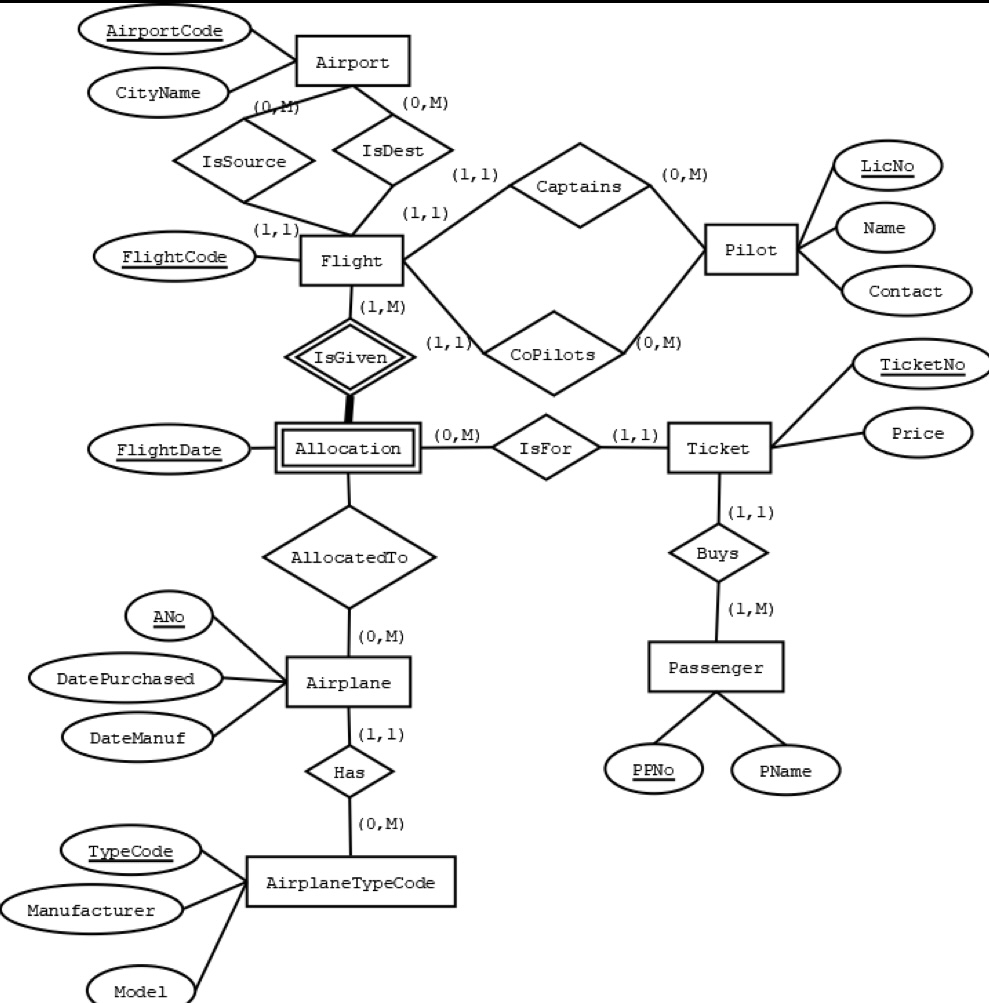 Solved Decompose the presented ER diagram. Ensure all | Chegg.com