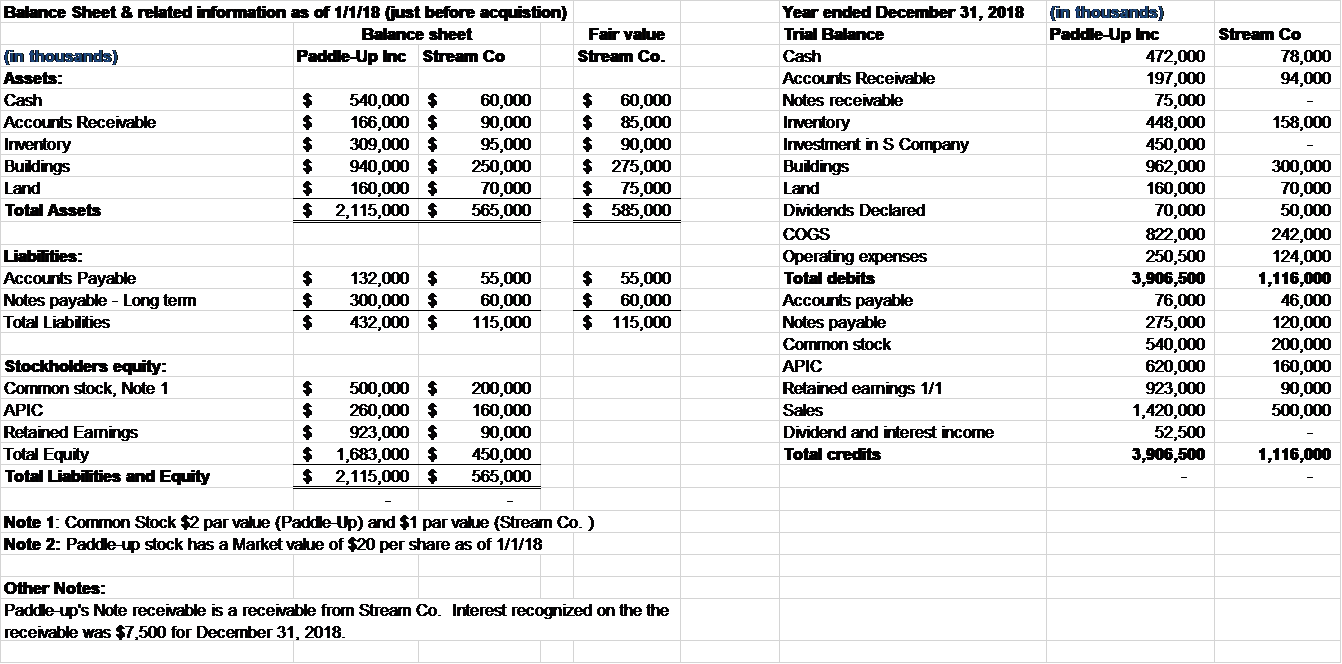 Yeer ended december 31, 2018 trial balance fair value stream co. cash stream co 78,000 94,000 balance sheet & related informa