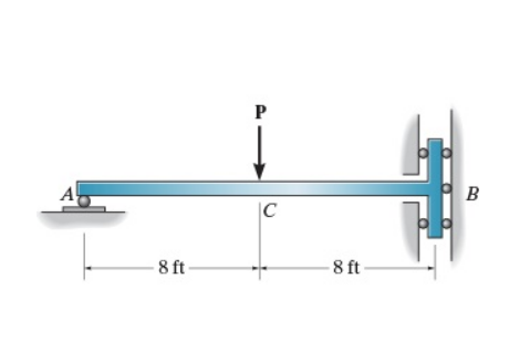 Solved The Bar Is Supported By A Roller Constraint At B, | Chegg.com