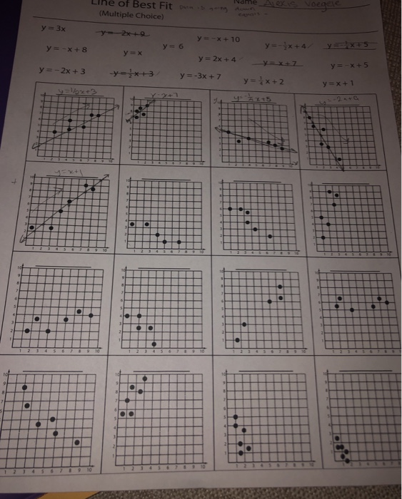 lihe-of-best-fit-multiple-choice-ya-6-chegg