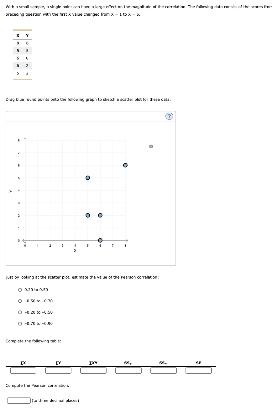 solved-with-a-small-sample-a-single-point-can-have-a-large-chegg