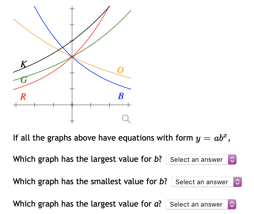 Solved K Қ 0 G R + + B + + If all the graphs above have | Chegg.com