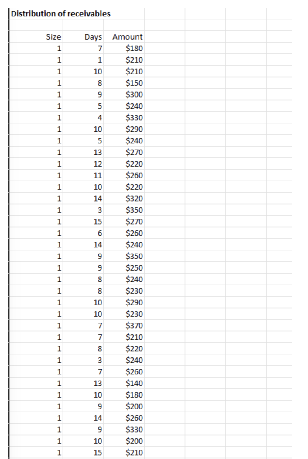 solved-download-the-file-receivables-xlsx-which-contains-chegg