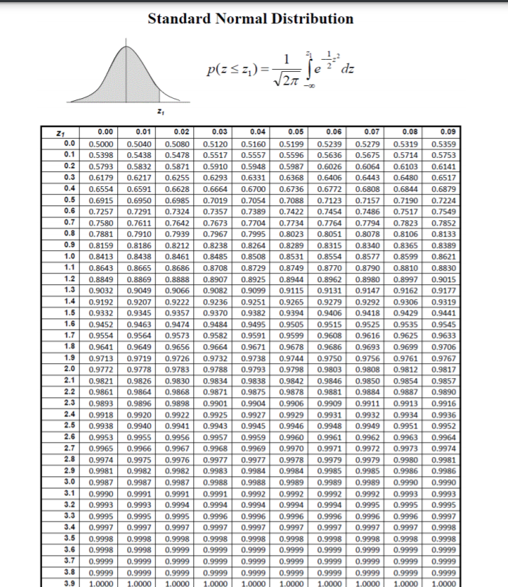 Solved 1. Oaxaca-Blinder Type Decomposition (12 Marks) It is | Chegg.com
