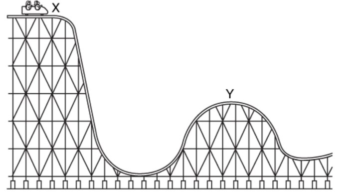 Solved Consider the diagram .A person of mass 55.4 kg is at | Chegg.com