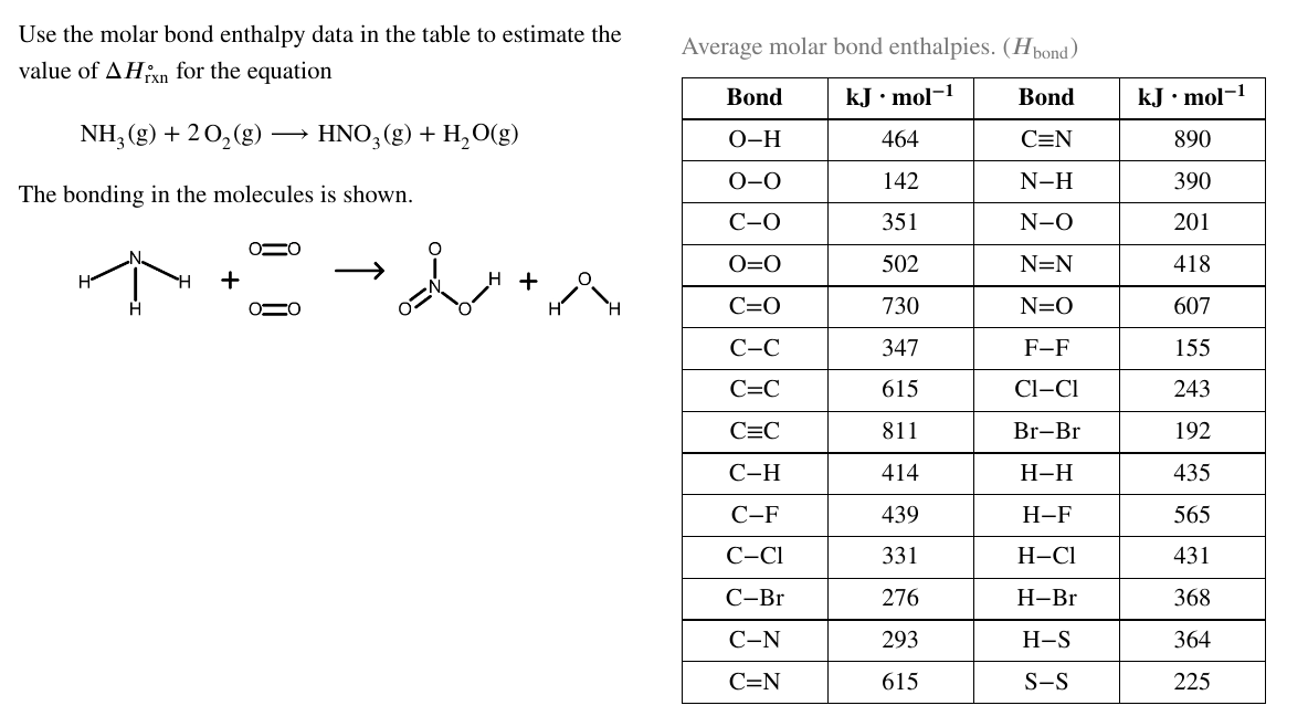 Solved Use the molar bond enthalpy data in the table to | Chegg.com