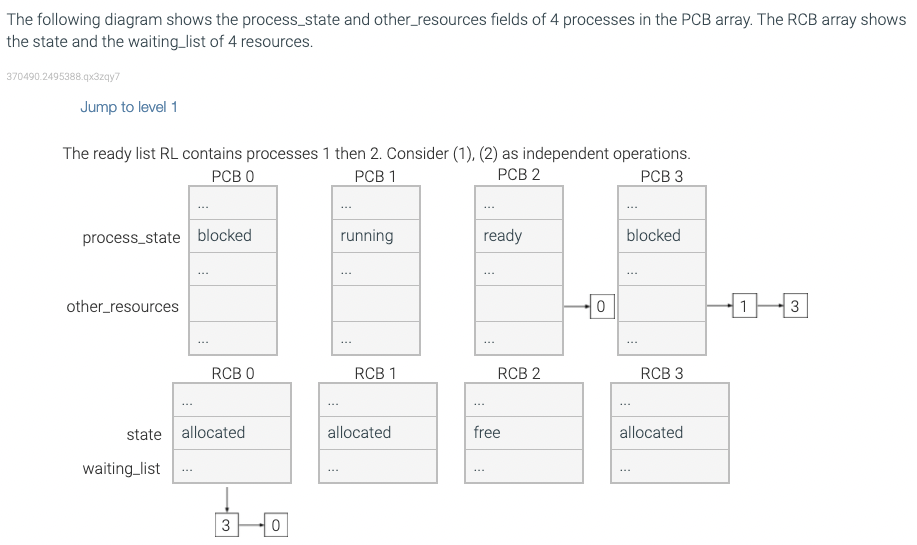 Solved Related to Computer Science, Operating Systems, | Chegg.com