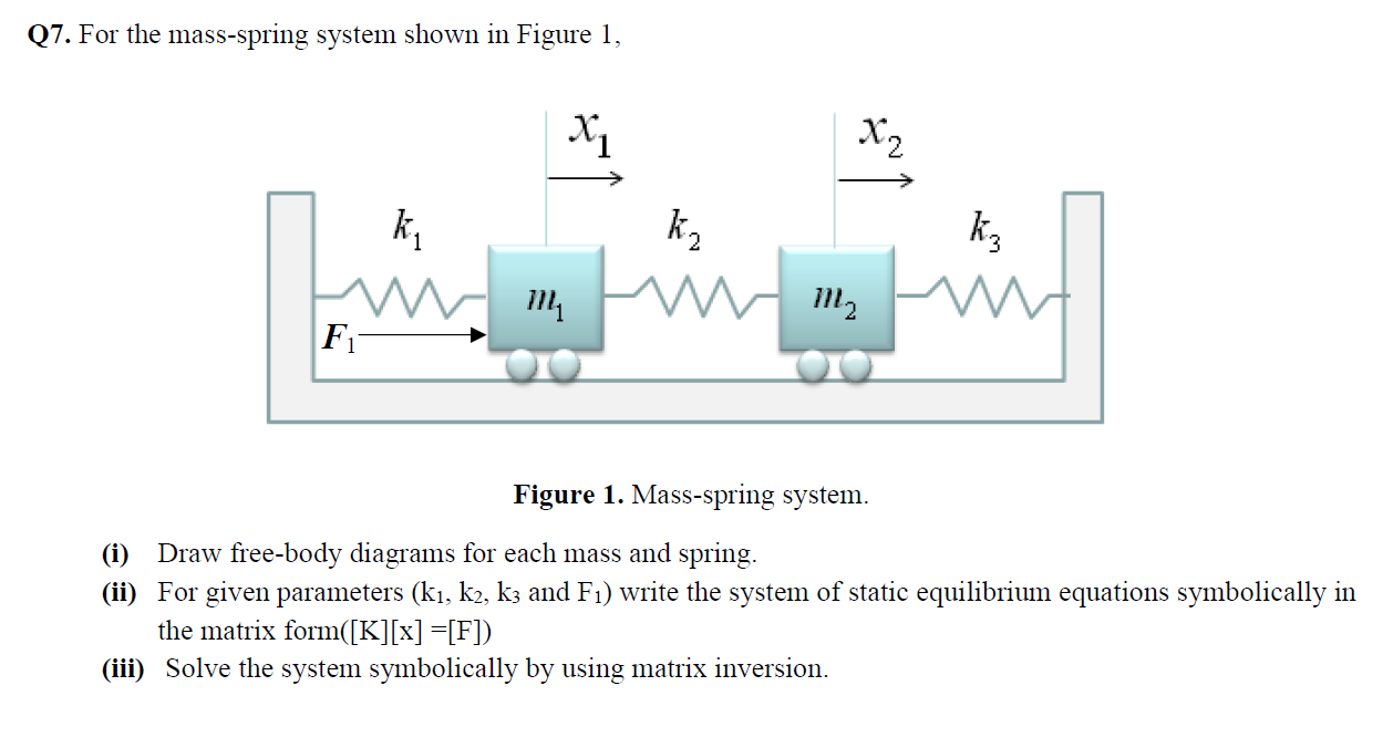 Solved Q7. For the mass-spring system shown in Figure 1, xi | Chegg.com