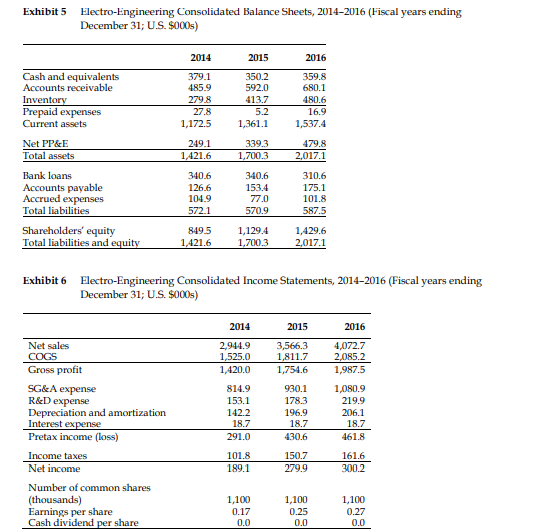 Exhibit 1 Burton Sensors Consolidated Balance Sheets