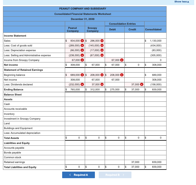 Solved Peanut Company acquired 100 percent of Snoopy | Chegg.com