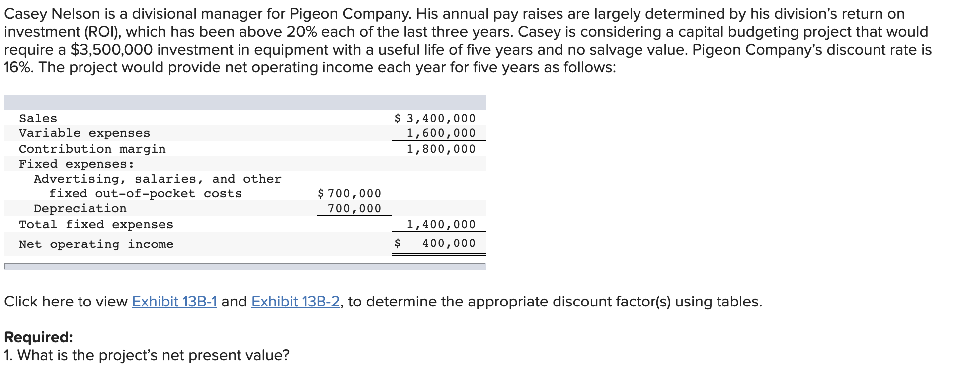 Solved Casey Nelson Is A Divisional Manager For Pigeon | Chegg.com