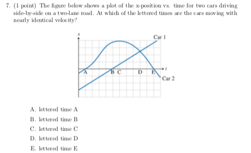 Solved 7. (1 point) The figure below shows a plot of the | Chegg.com