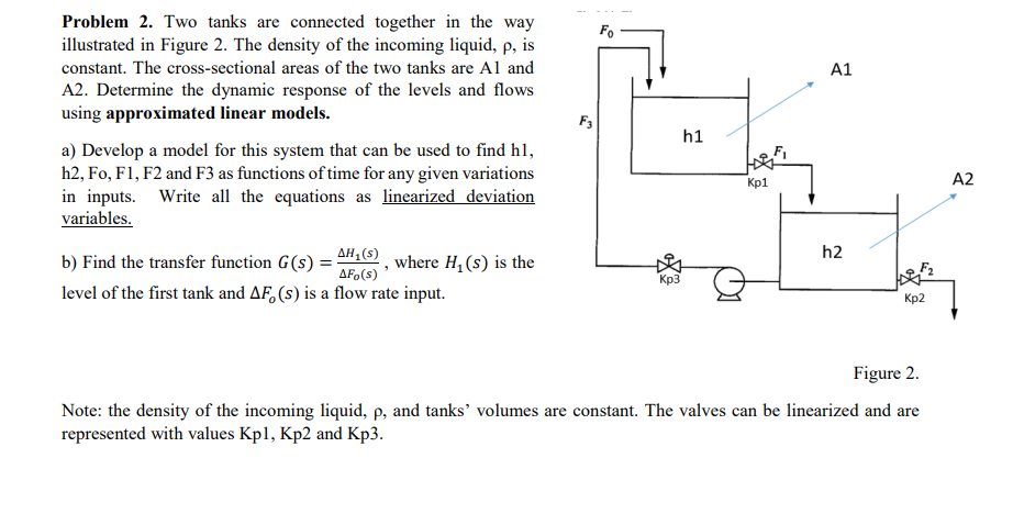 Solved Problem 2. Two Tanks Are Connected Together In The | Chegg.com