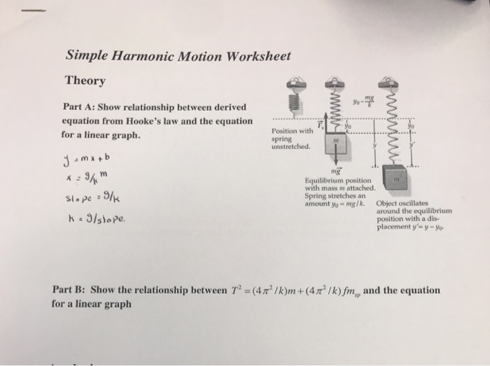 Solved Simple Harmonic Motion Worksheet Theory Part A: Show Chegg com