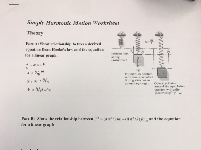 Solved Simple Harmonic Motion Worksheet Theory Part A Show Chegg