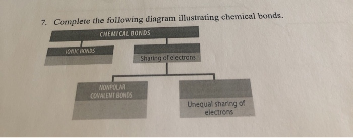 Solved 7. Complete the following diagram illustrating | Chegg.com