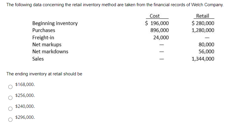 Solved The following data concerning the retail inventory | Chegg.com