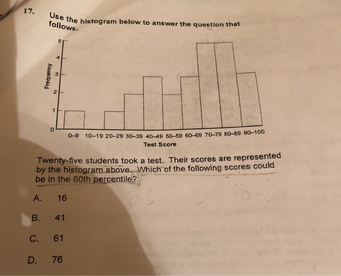 Solved 17. Use Se the histogram below to answer the question | Chegg.com