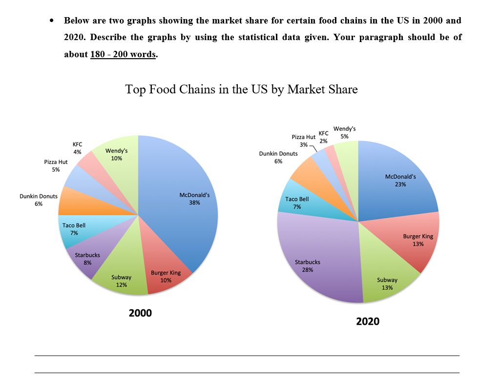 Solved Below are two graphs showing the market share for | Chegg.com