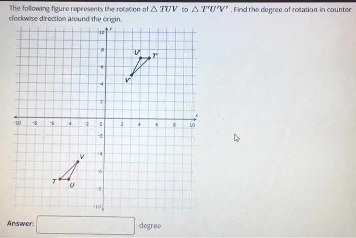 Solved Figure 1 can be transformed to create Figure 2 using | Chegg.com