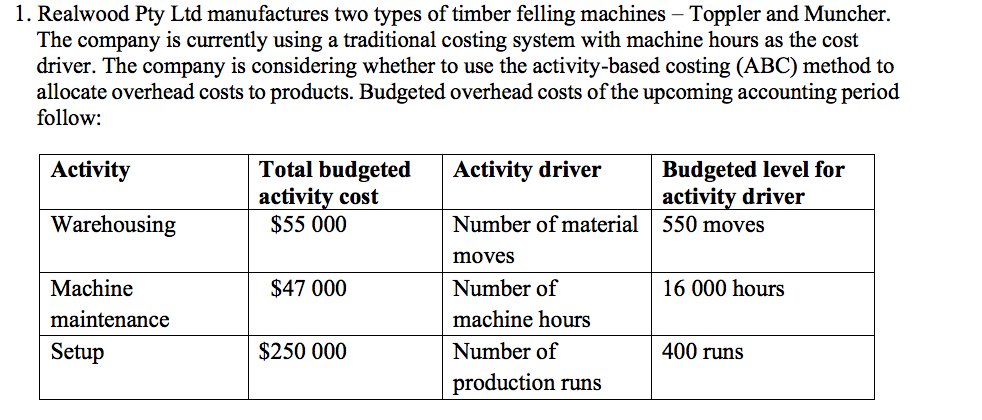 Solved 1. Realwood Pty Ltd manufactures two types of timber | Chegg.com