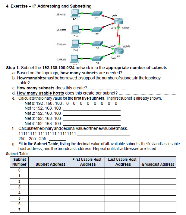 Solved 4. Exercise – IP Addressing And Subnetting 25 Hosts | Chegg.com