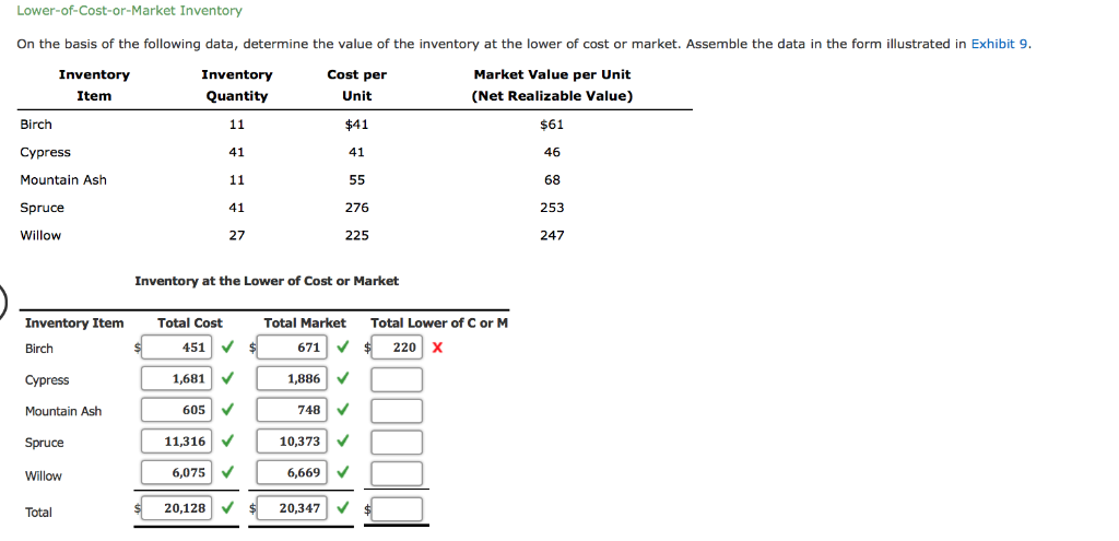 solved-inventory-turnover-and-days-sales-in-inventory-chegg