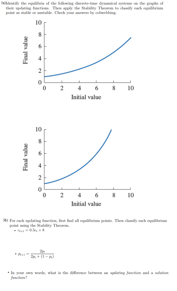 3a)Identify The Equilibria Of The Following | Chegg.com