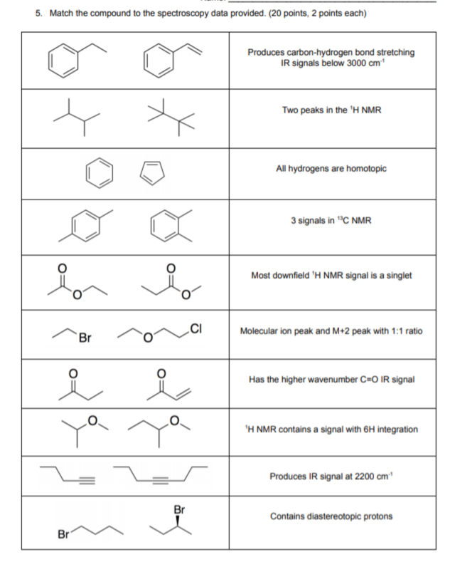 Solved 5. Match The Compound To The Spectroscopy Data | Chegg.com