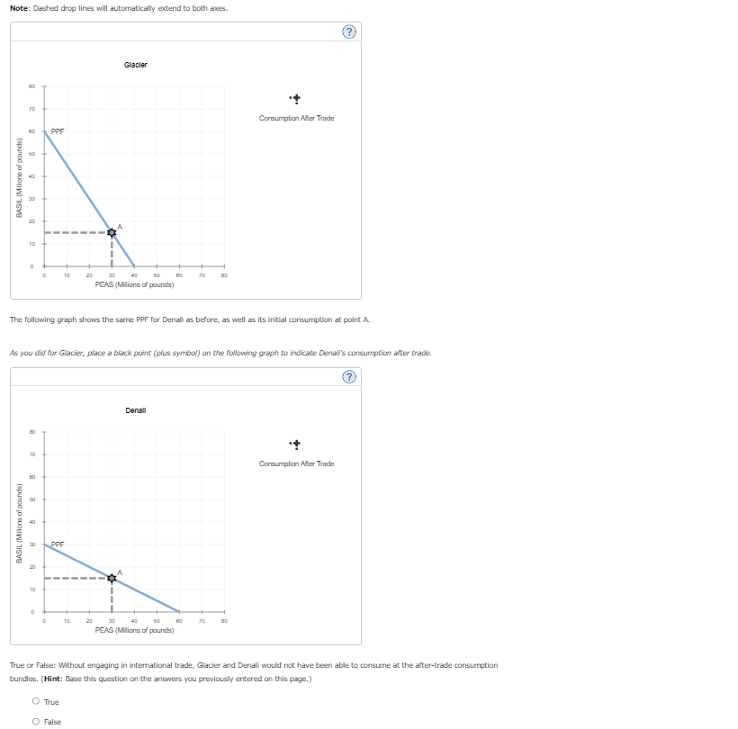 Solved When A Country Has A Comparative Advantage In The | Chegg.com