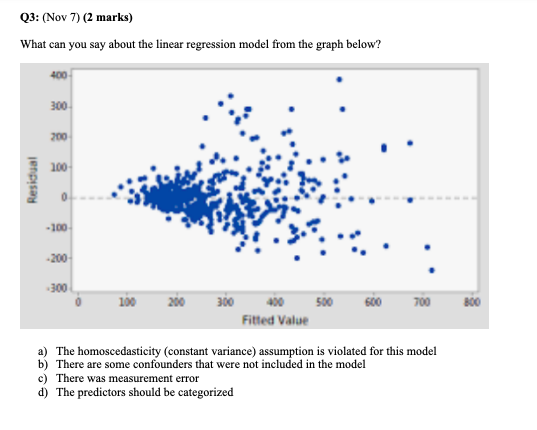 Solved What can you say about the linear regression model | Chegg.com