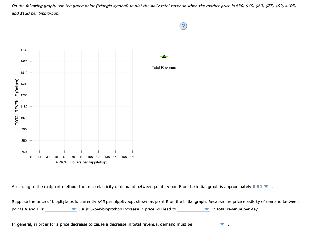 Solved 26. Elasticity and total revenue I The following | Chegg.com