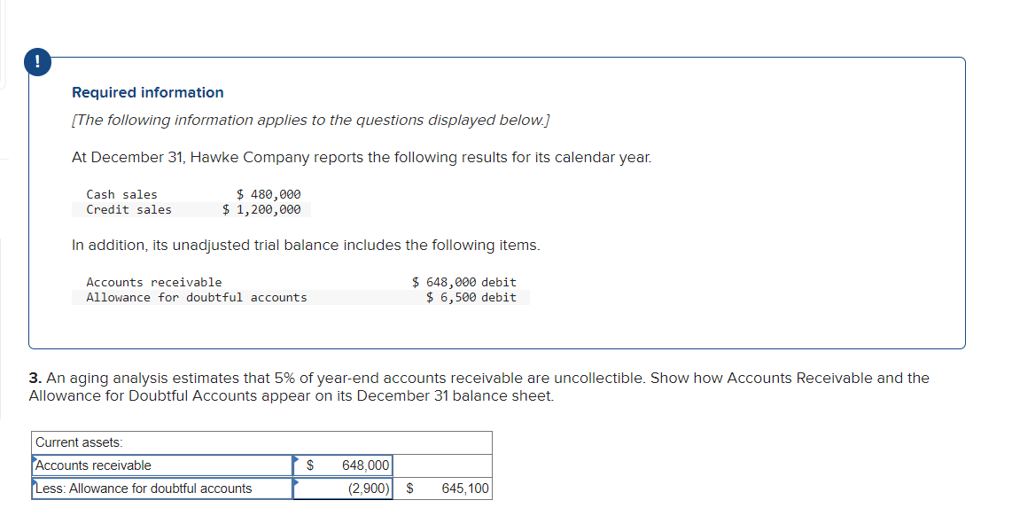 Required information
[The following information applies to the questions displayed below.]
At December 31, Hawke Company repo