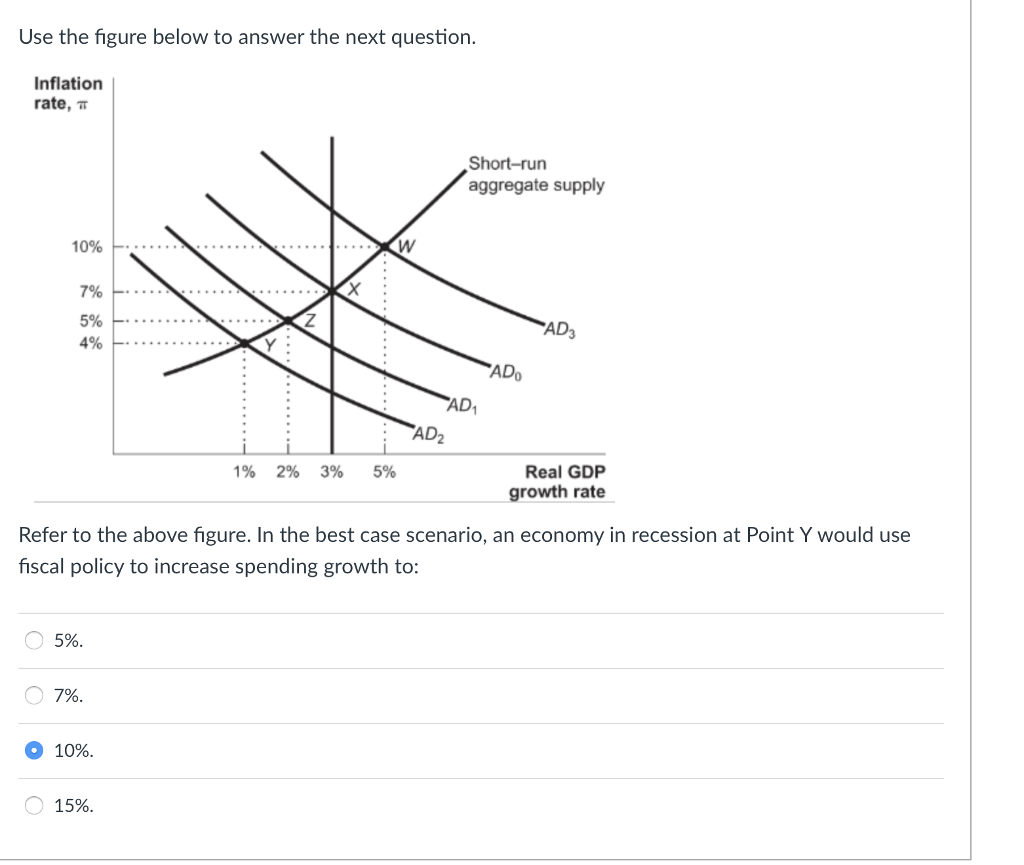 solved inflation can be started by a decrease in... Solved Use the figure below to answer the next question. | Chegg.com